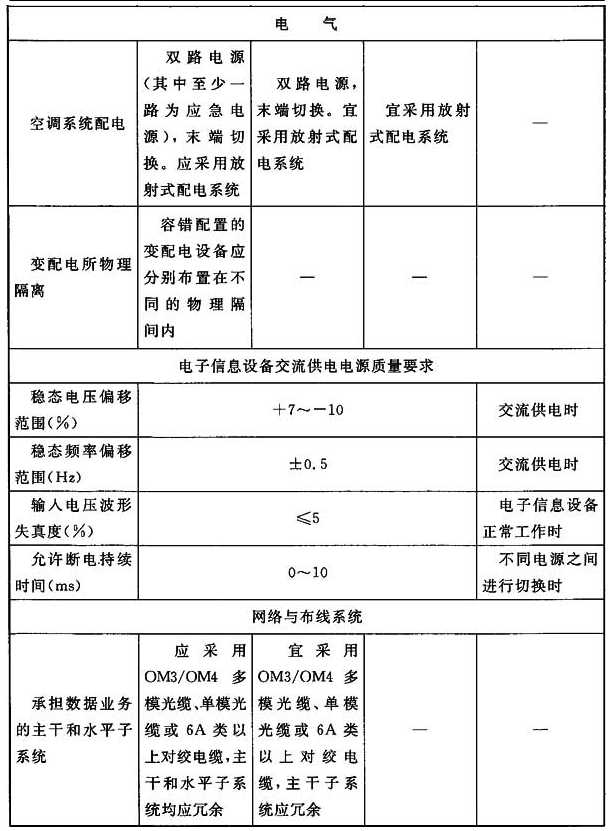 附录A，插图 5