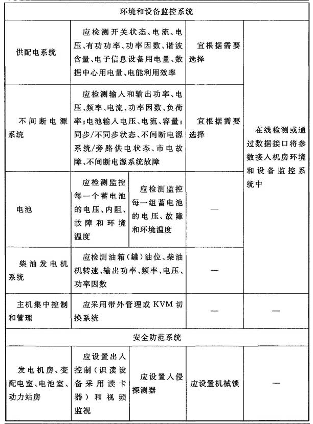 附录A，插图 7