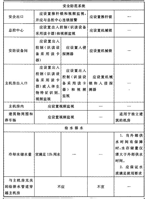 附录A，插图 8