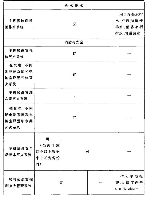 附录A，插图 9
