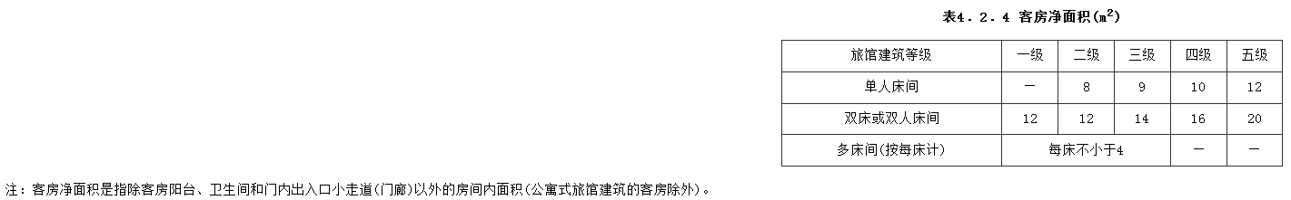 4.2.4，插图 1