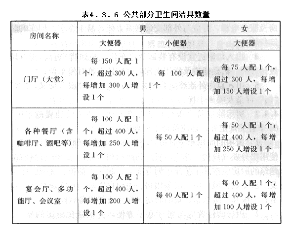 4.3.6，插图 1