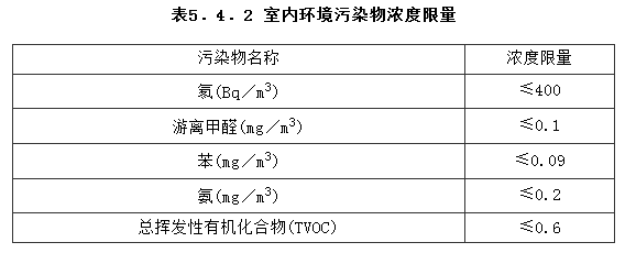 5.4.2，插图 1
