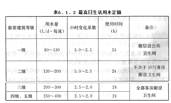 6.1.2，插图 1