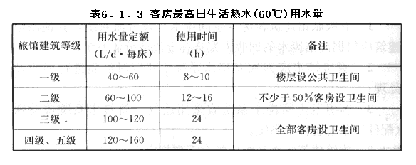 6.1.3，插图 1