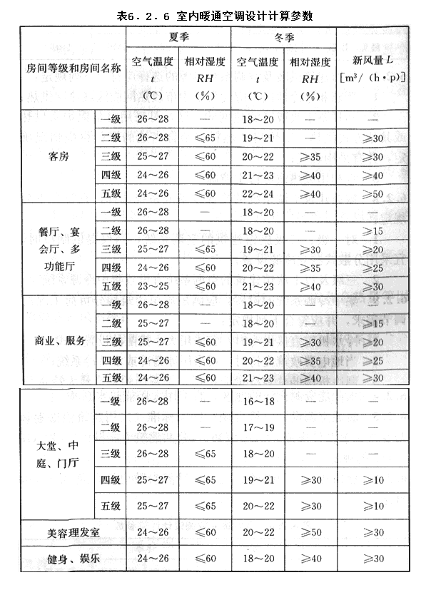 6.2.6，插图 1