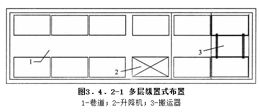 3.4.2,插图 1