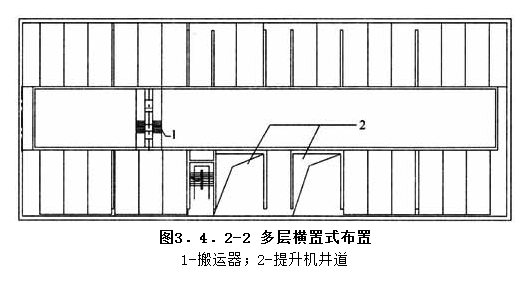 3.4.2,插图 2