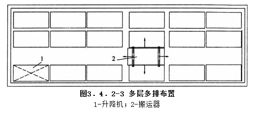 3.4.2,插图 3