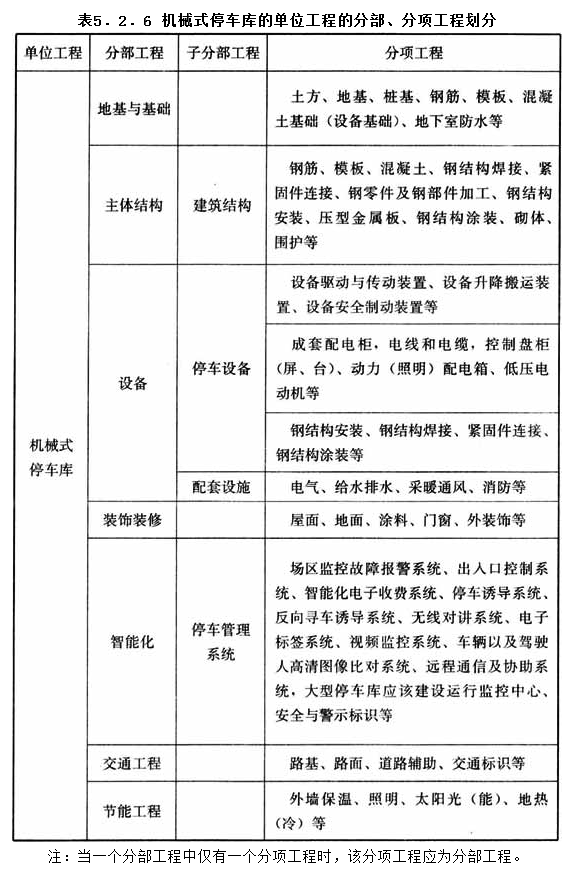 5.2.6,插图 1