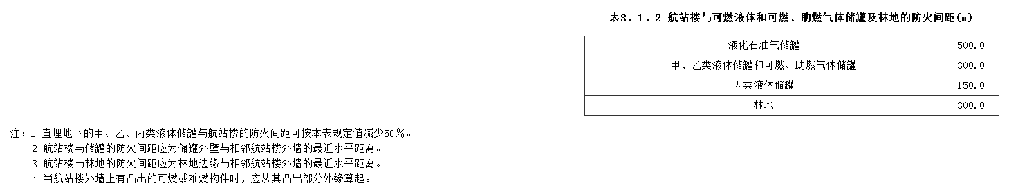 3.1.2，插图 1