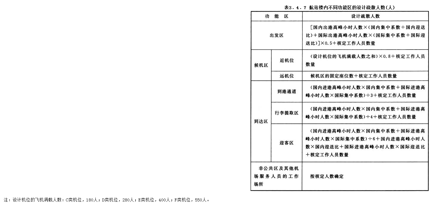 3.4.7，插图 1