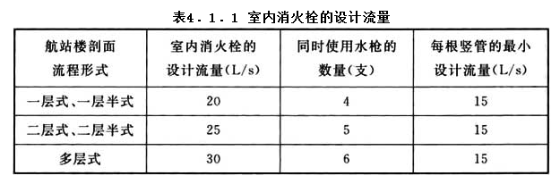 4.1.1，插图 1