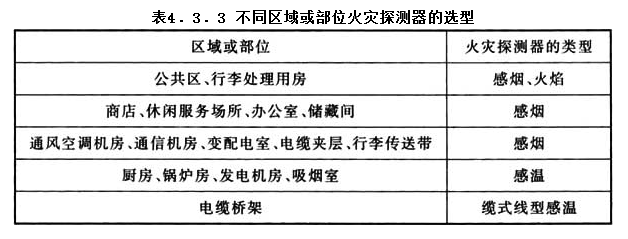 4.3.3，插图 1