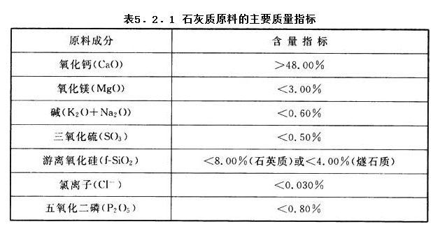 5.2.1，插图 1