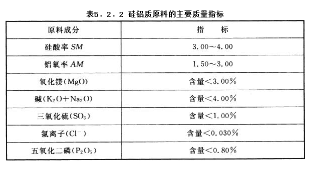 5.2.2，插图 1
