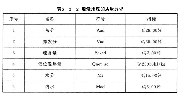 5.3.2，插图 1