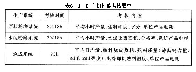6.1.8，插图 1