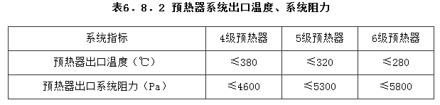 6.8.2，插图 1