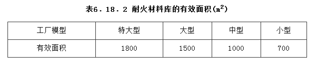 6.18.2，插图 1