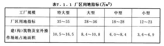 7.1.1，插图 1
