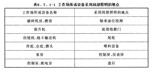 8.7.1，插图 1