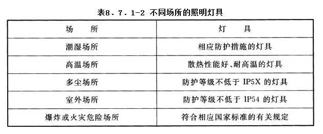 8.7.1，插图 2