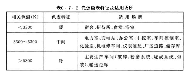 8.7.2，插图 1