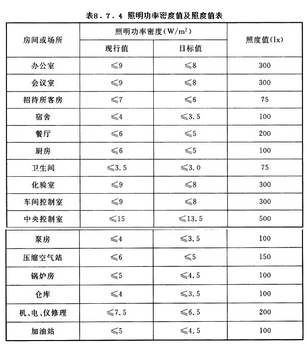 8.7.4，插图 1