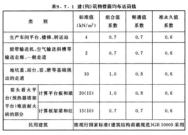 9.7.1，插图 1
