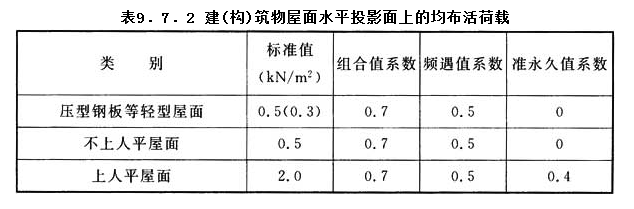9.7.2，插图 1