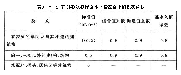 9.7.3，插图 1