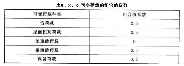 9.8.3，插图 1
