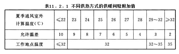 11.2.1，插图 1