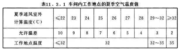 11.3.1，插图 1