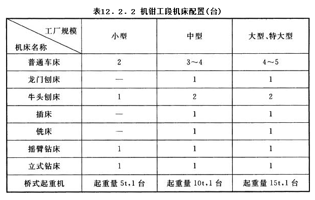 12.2.2，插图 1