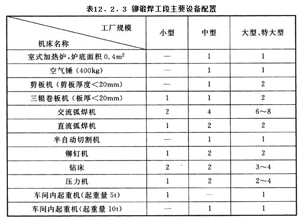 12.2.3，插图 1