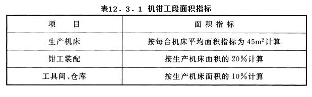 12.3.1，插图 1