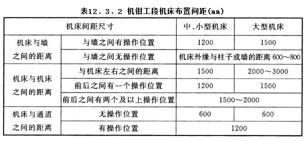 12.3.2，插图 1