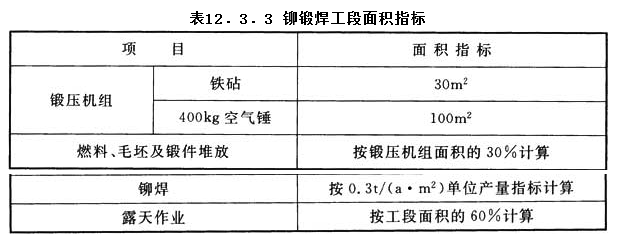 12.3.3，插图 1