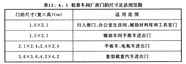 12.4.1，插图 1