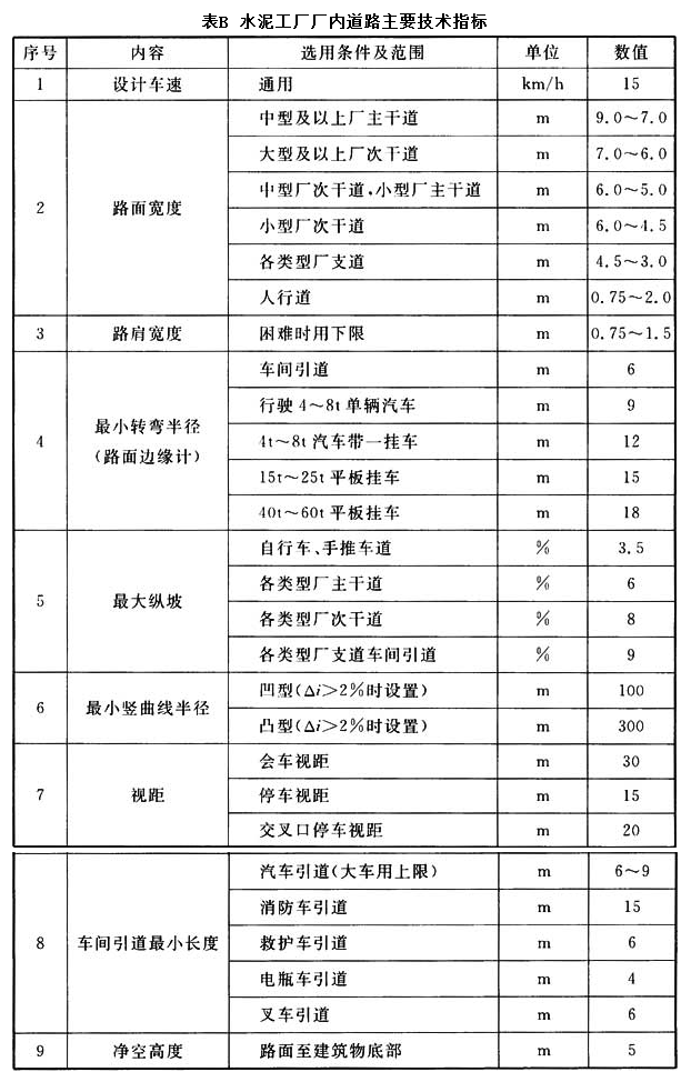 附录B，插图 1