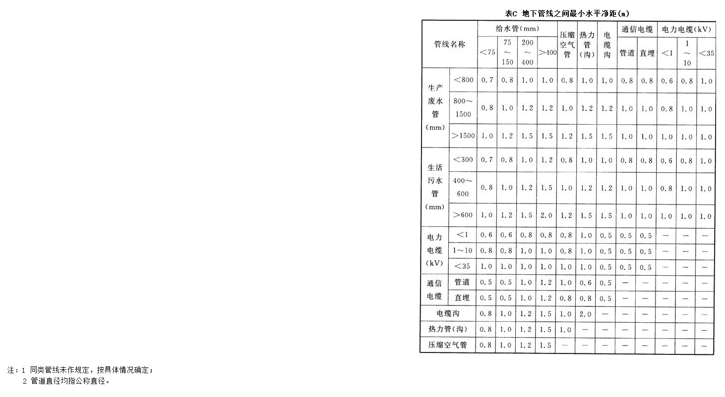 附录C，插图 1