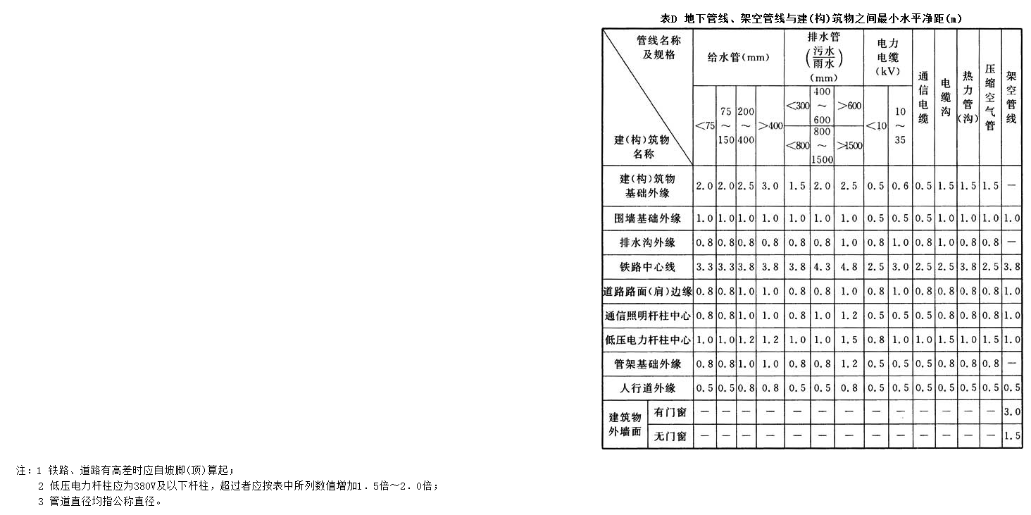附录D，插图 1