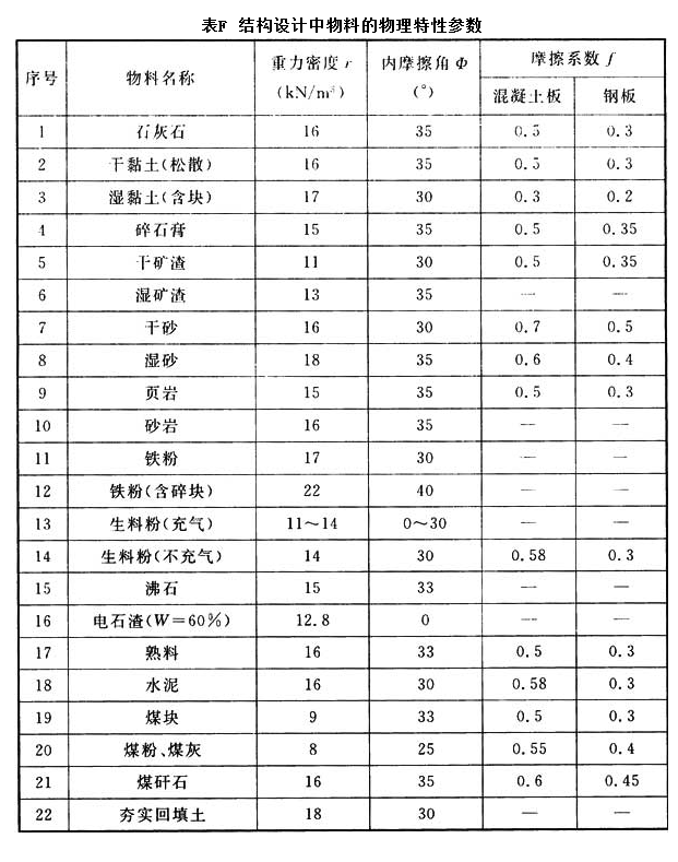 附录F，插图 1