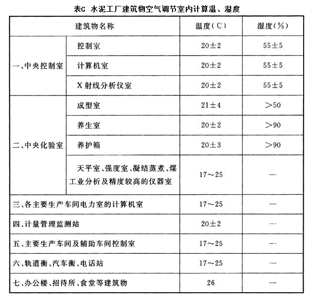 附录G，插图 1