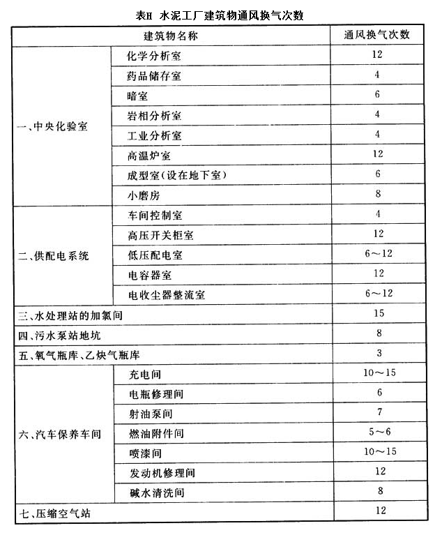 附录H，插图 1