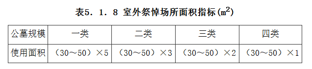 5.1.8，插图 1