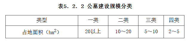 5.2.2，插图 1