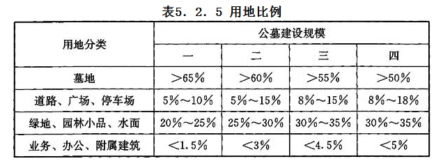 5.2.5，插图 1